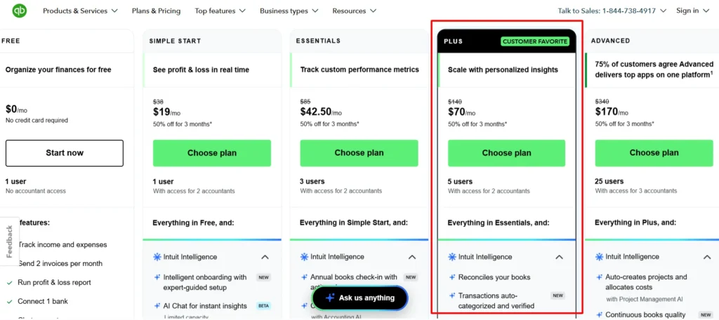 Quickbooks Plus plan